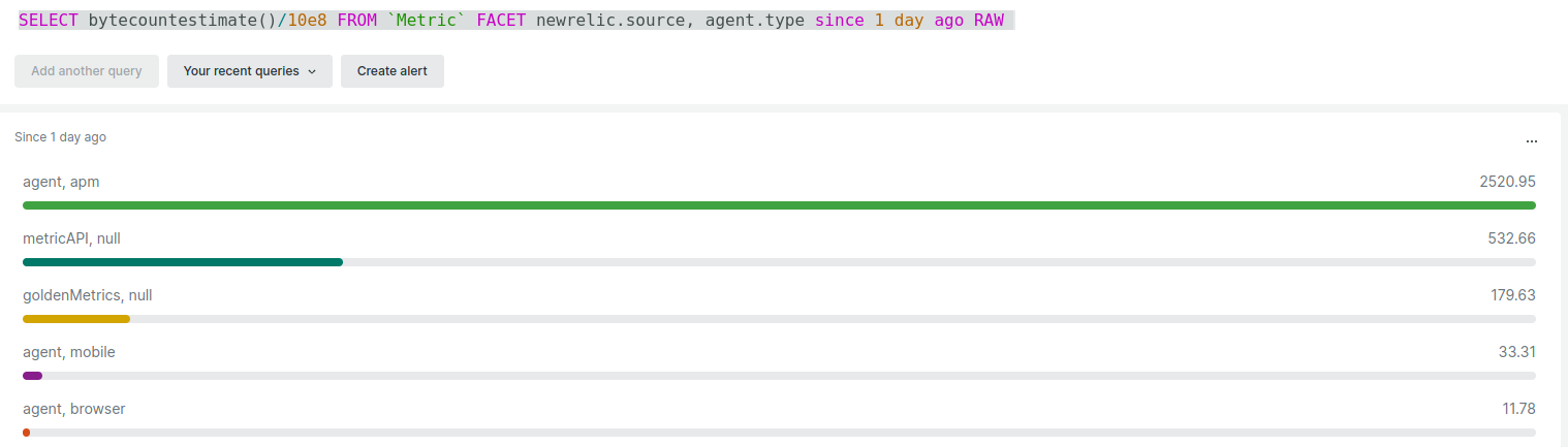 Hub Topic Decrease ingestion from APM Metrics