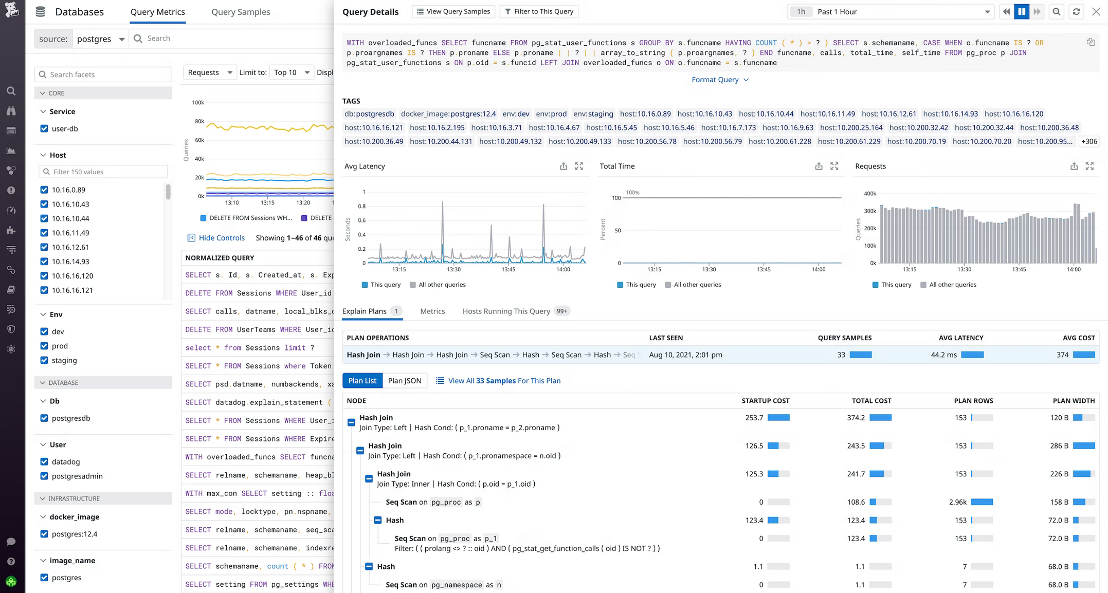 Hub Topic Dashboards for all queries on DB instance