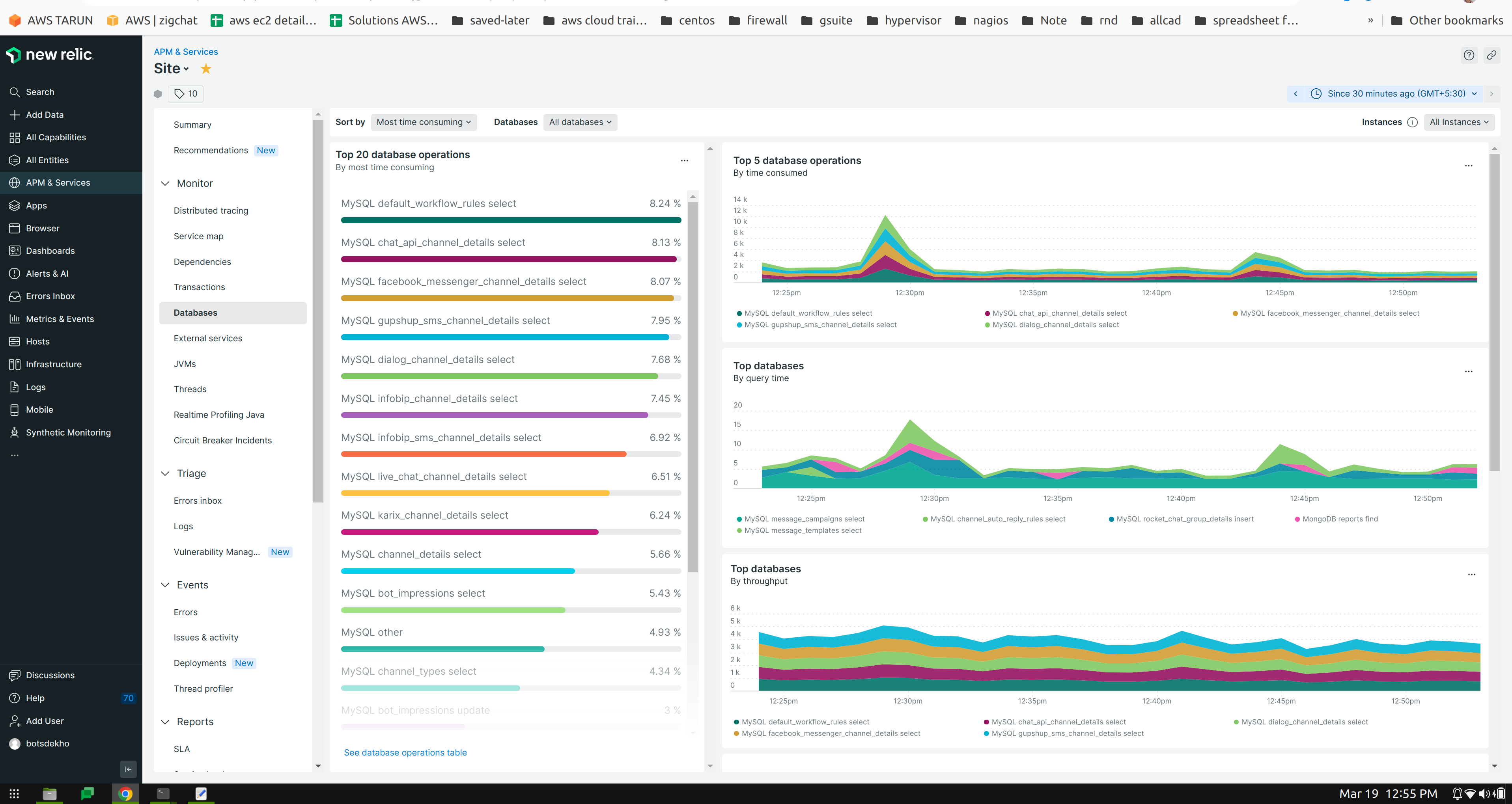 Hub Topic Unable to see top Database 20 Operations in my java app