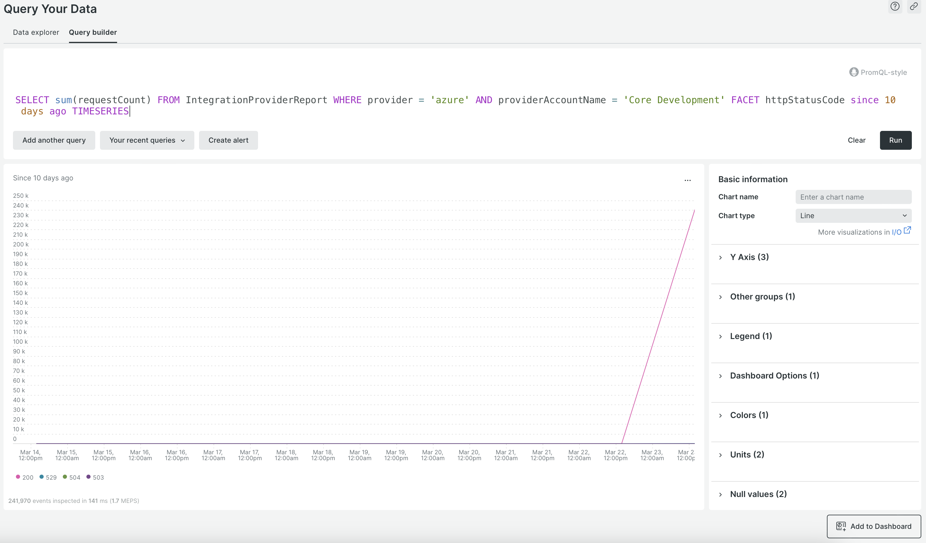 Hub Topic Azure Monitor metrics not appearing