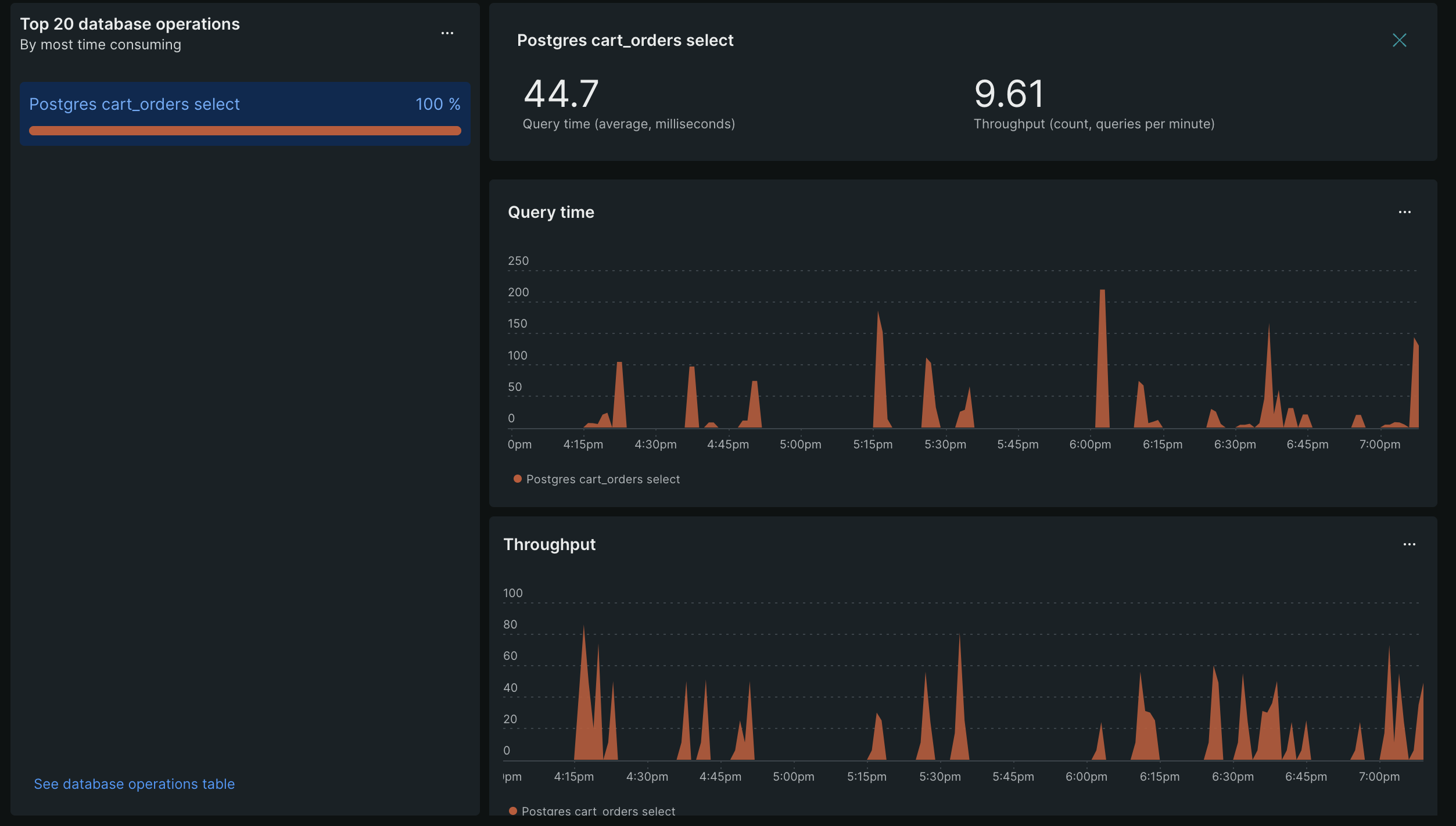 Hub Topic APM Database grouping all queries into one