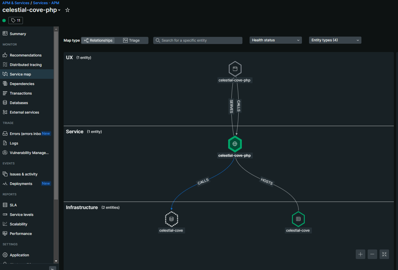 Hub Topic APM and MySQL are instrumented but service map points